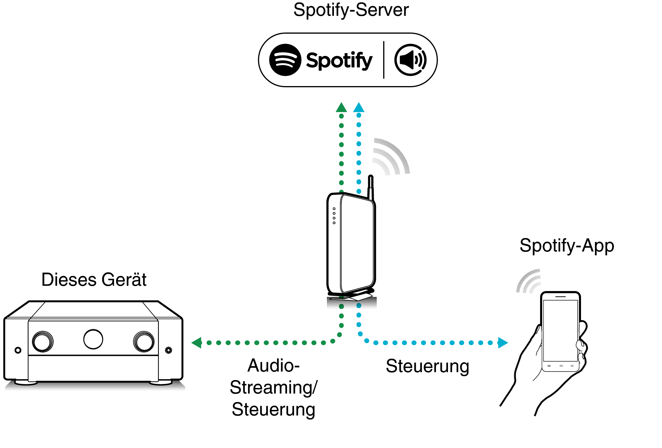 Pict SpotifyConnect C50